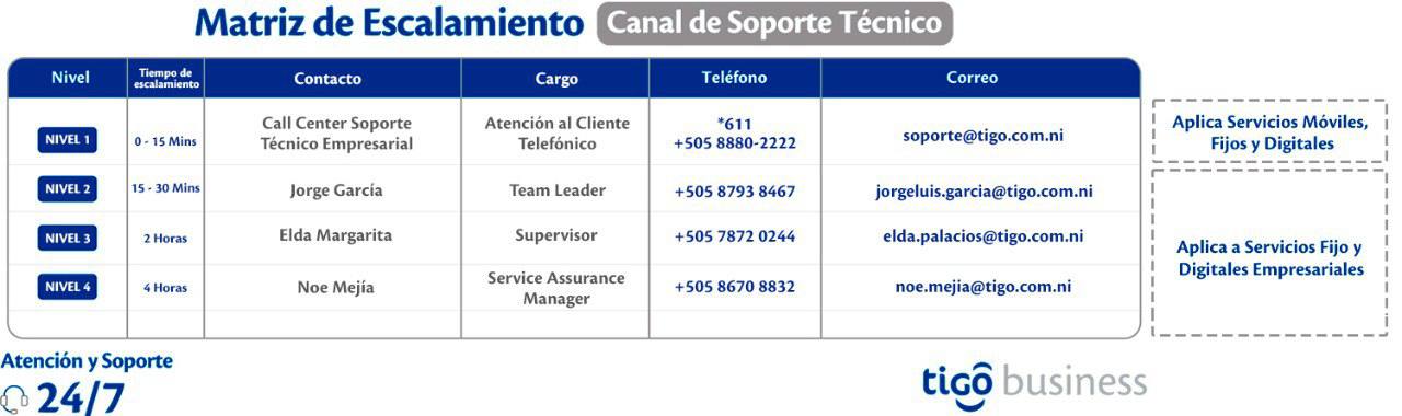 ima-atencion-cliente-soporte-tecnico-tigo-business-nicaragua.jpeg