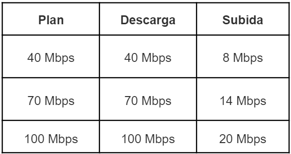 Internet Tigo Nicaragua