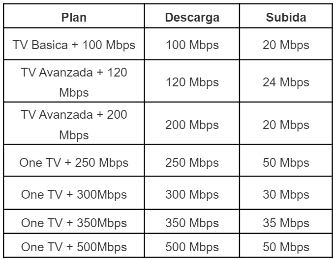 Internet + TV -  Tigo Nicaragua