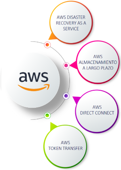 Amazon-Web-Services-Tigo-Business.png